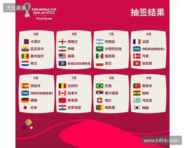 世界杯抽签前瞻：新纪元即将开启，解析分档与可能的死亡之组